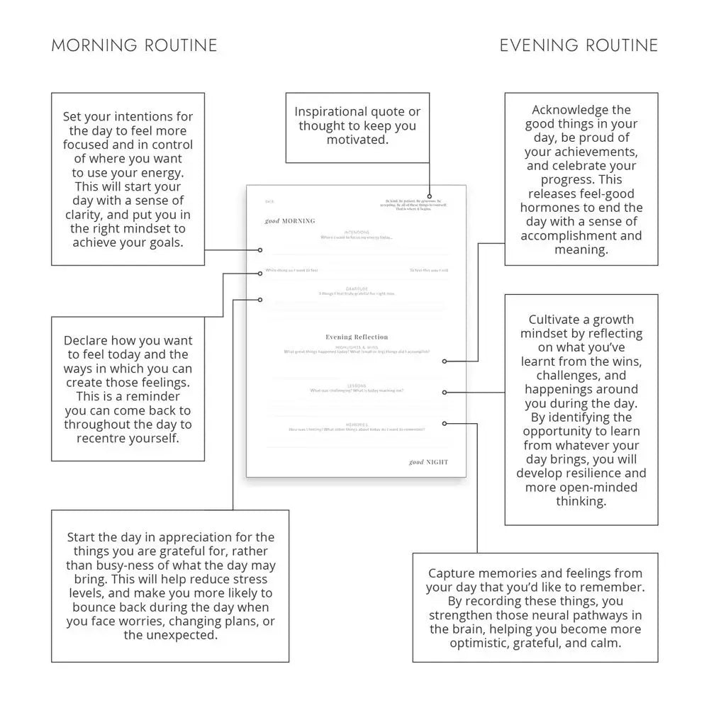 Good Morning Good Night - Sky Blue - Daily Practice Journal